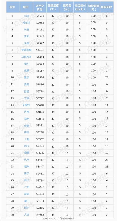 上海、南京和杭州的气候有什么差异?