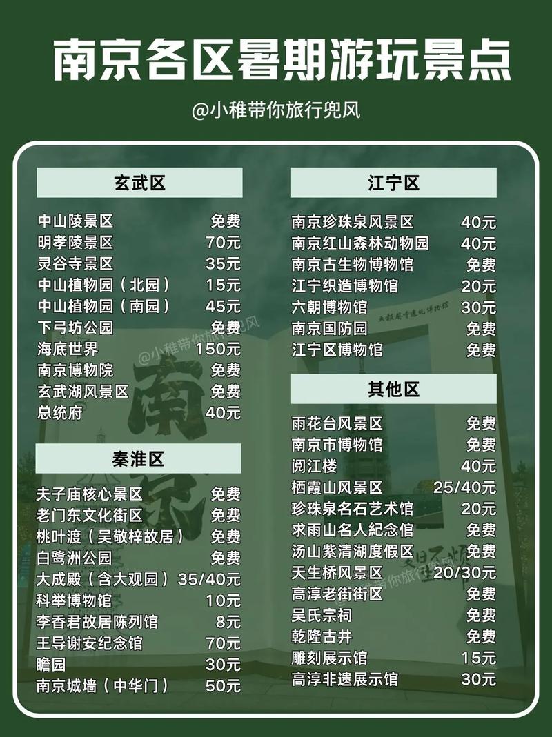 南京旅游前十必去景点