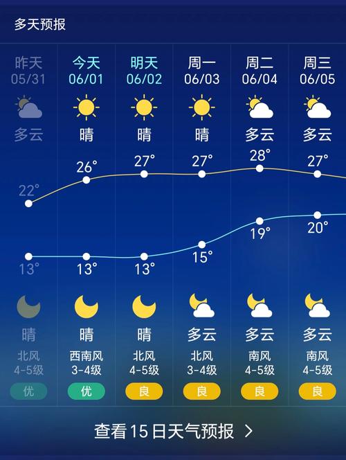 嘉定马陆今日天气预报