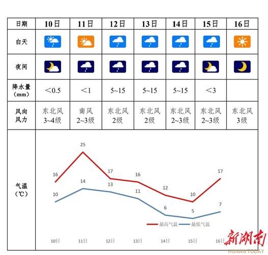 湖南邵阳一年四季的天气状况如何?