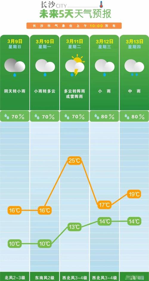 蓝色冷区频频出现,冷空气车轮战极度确定!预报:湖南有冻雨!