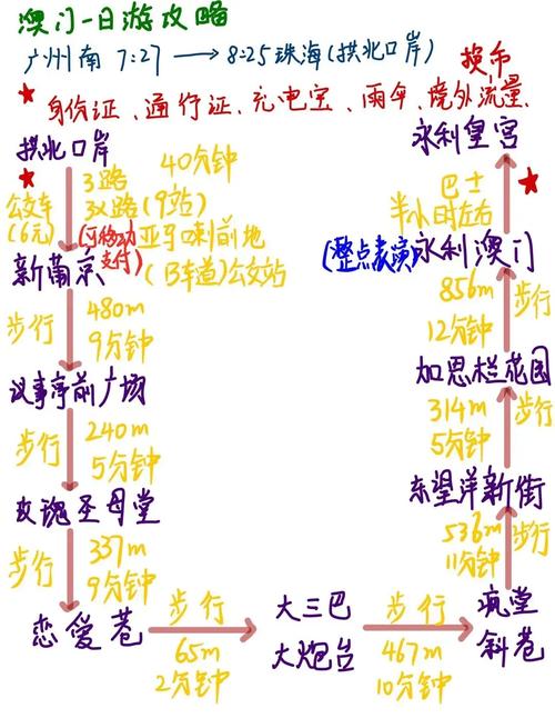 澳门一日旅游攻略