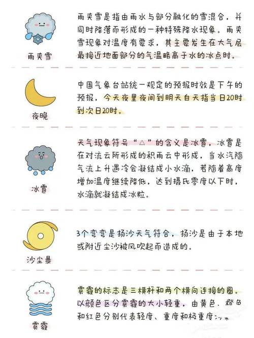 天气状况一共有几种啊?