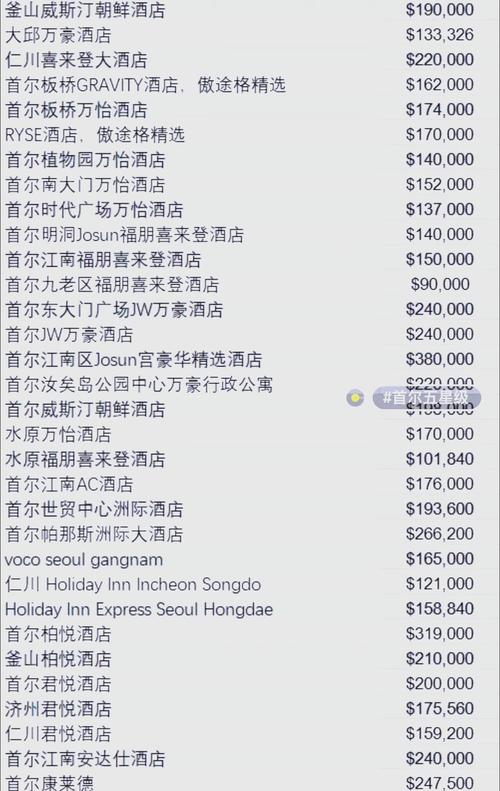 韩国5天游大概多少钱?听说住宿很贵,是吗?