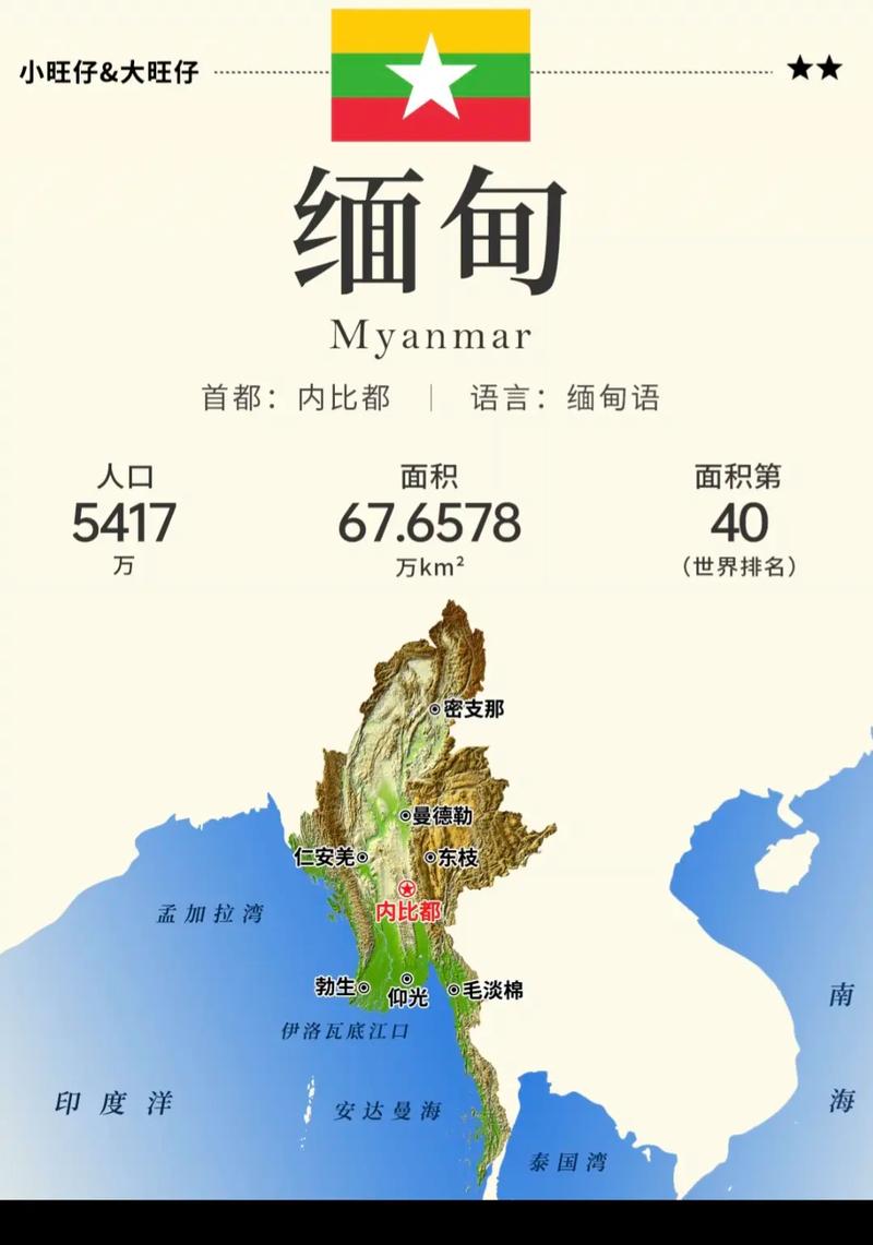 缅甸现在旅游业还好吗