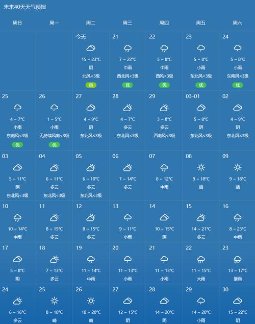 婺源篁岭11月份的天气预报