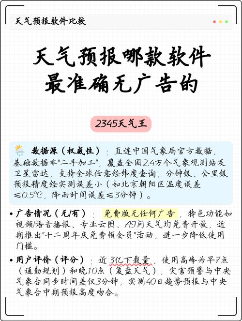 什么天气预报软件最准确排第一?