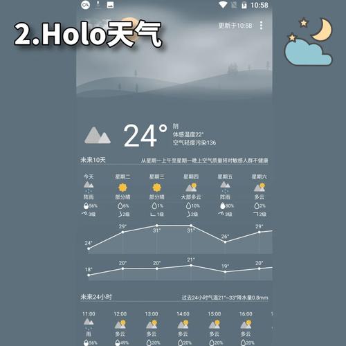 哪个软件看天气预报最准确?