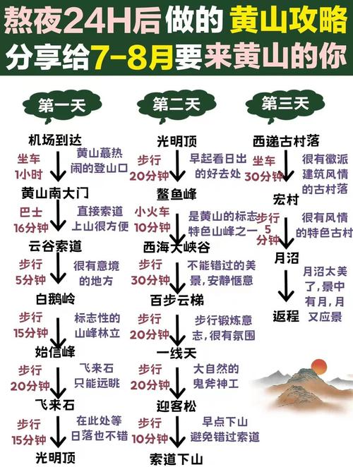 去黄山游玩什么季节去最合适?