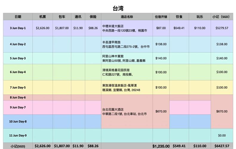 揭秘台湾旅游成本大揭秘:花费预算一览
