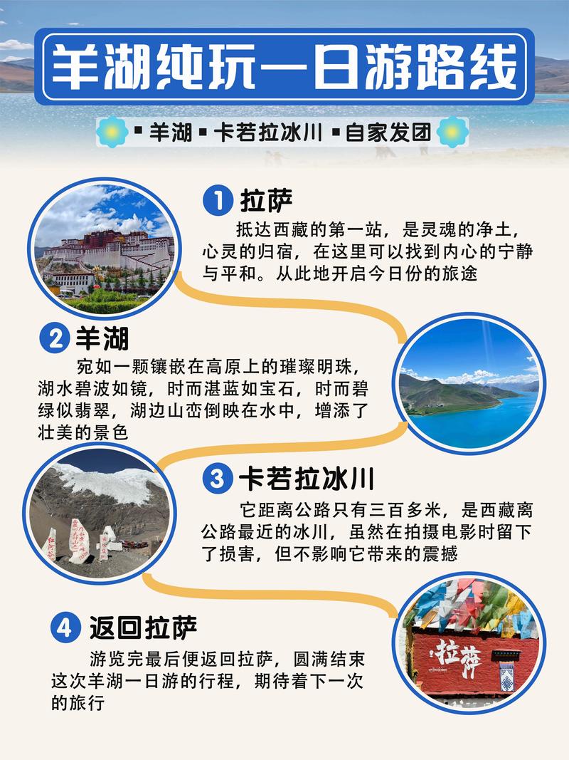羊卓雍错旅行攻略