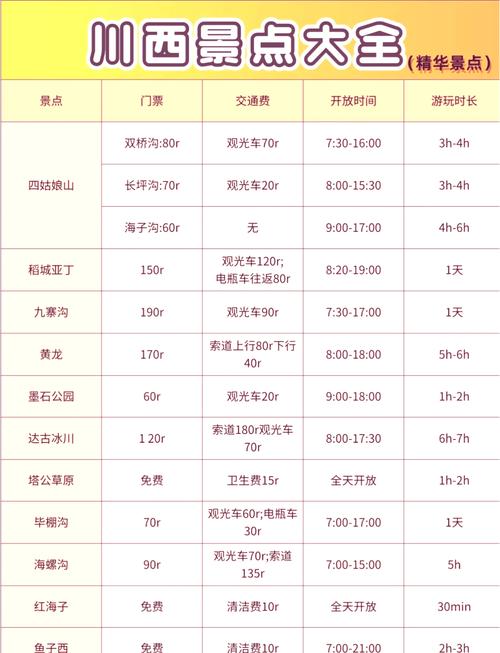 成都到九寨沟旅游攻略