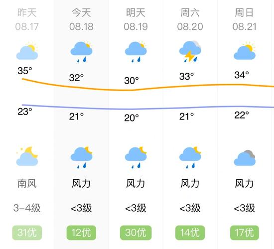 九寨沟天气预报一周