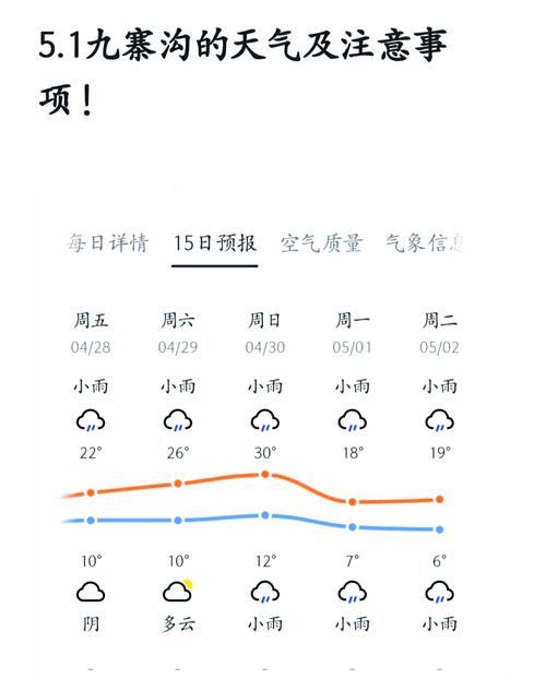 九寨沟天气预报15天