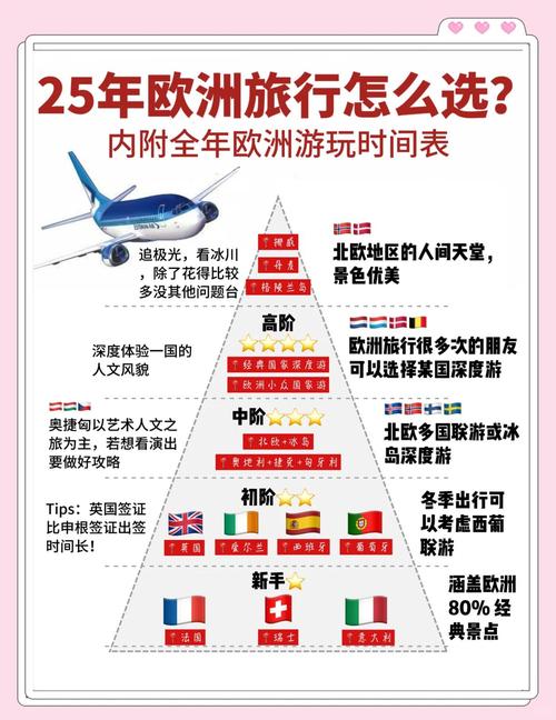 欧洲旅游注意点