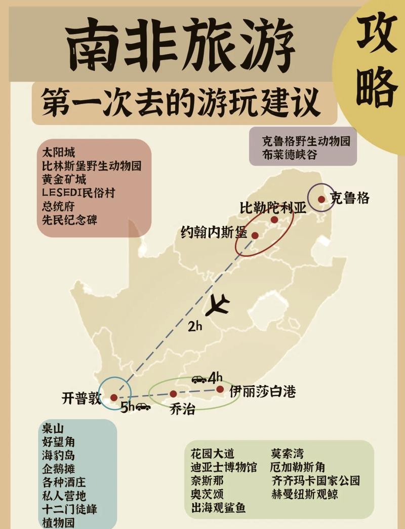 中国飞南非路线,到南非旅游路线