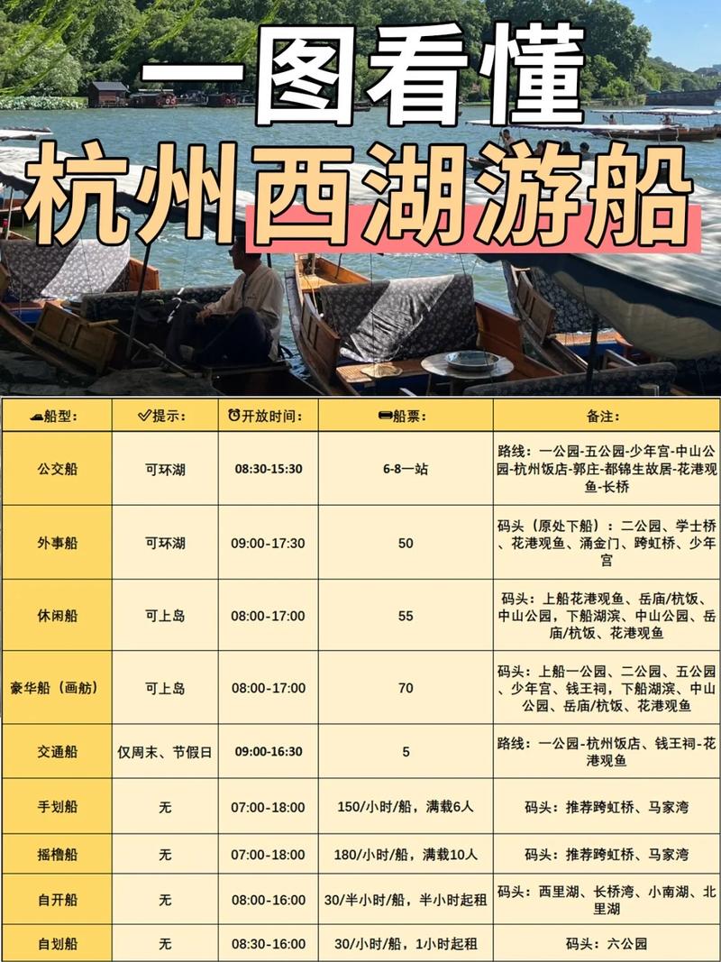三个人去杭州旅游5天需要准备多少费用?