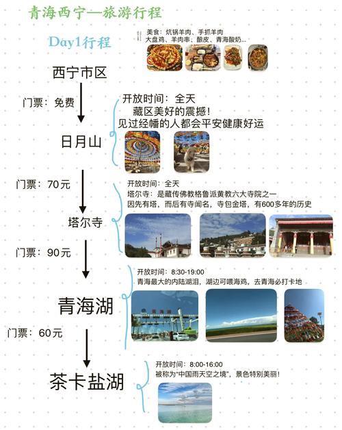 西宁旅游攻略12个必去景点推荐,最全西宁旅行指南