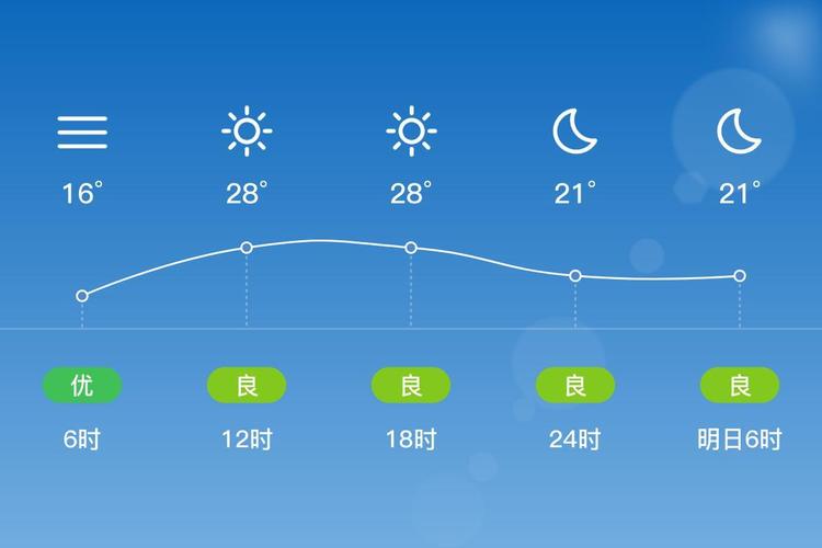 东营最近一周天气情况