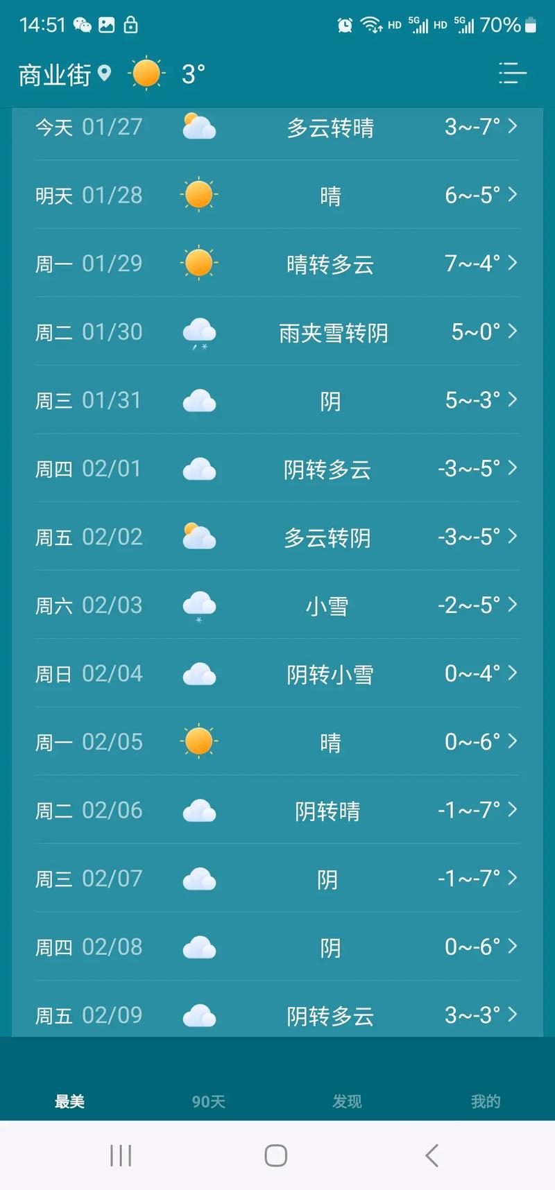 东营7两小时天气预报?