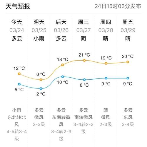 明天济南、东营、菏泽等地天气