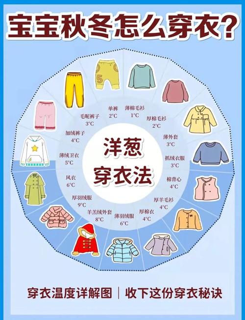 ...一下天气预报,温度大约是12-24度,需要穿什么衣服呢??