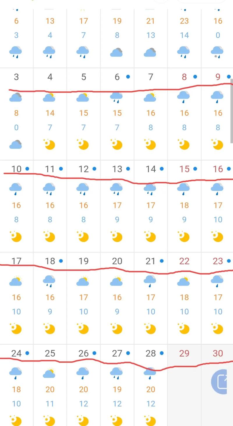 柘城天气预报未来40天的天气预报