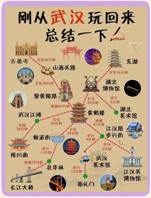武汉旅游必去景点攻略