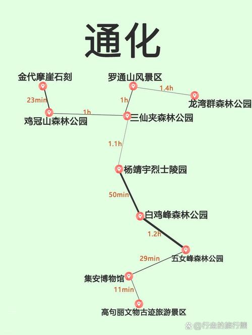 五一去通化三日游,如何制定旅行路线?