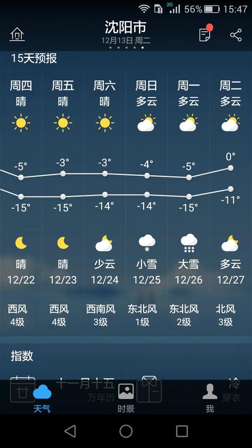 沈阳9月8号24小时天气预报