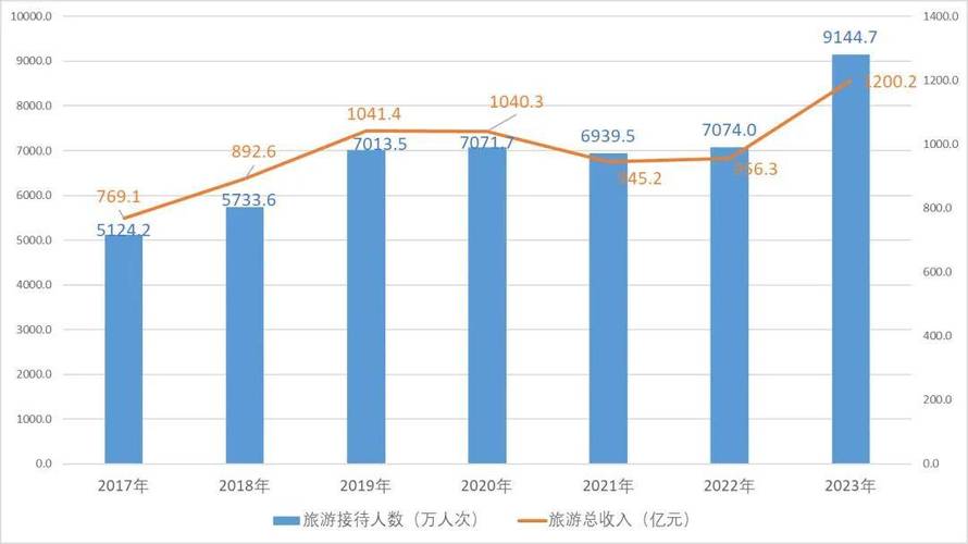 简述旅游客流规律