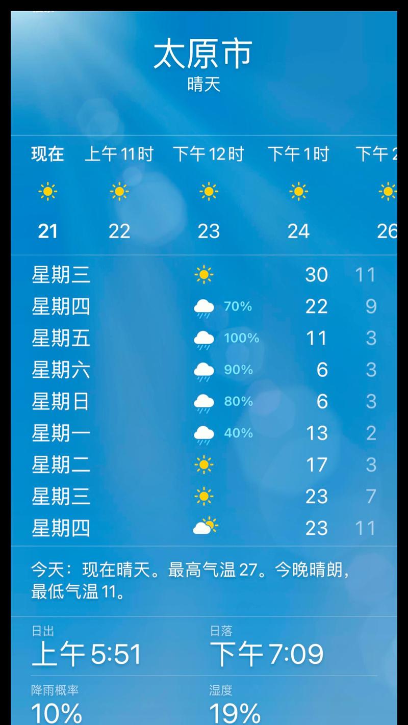 太原皇后园天气预报