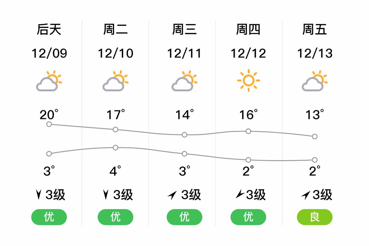 西昌冤宁县的天气情况