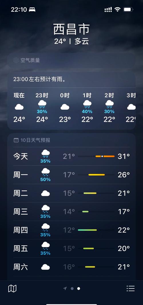 西昌12月天气