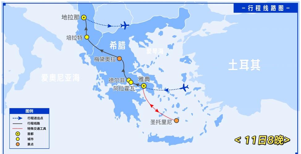 你在希腊移民后可以做什么行业