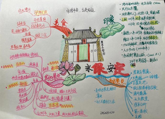 河北保定前十著名景点,保定旅游景点排名榜前十名