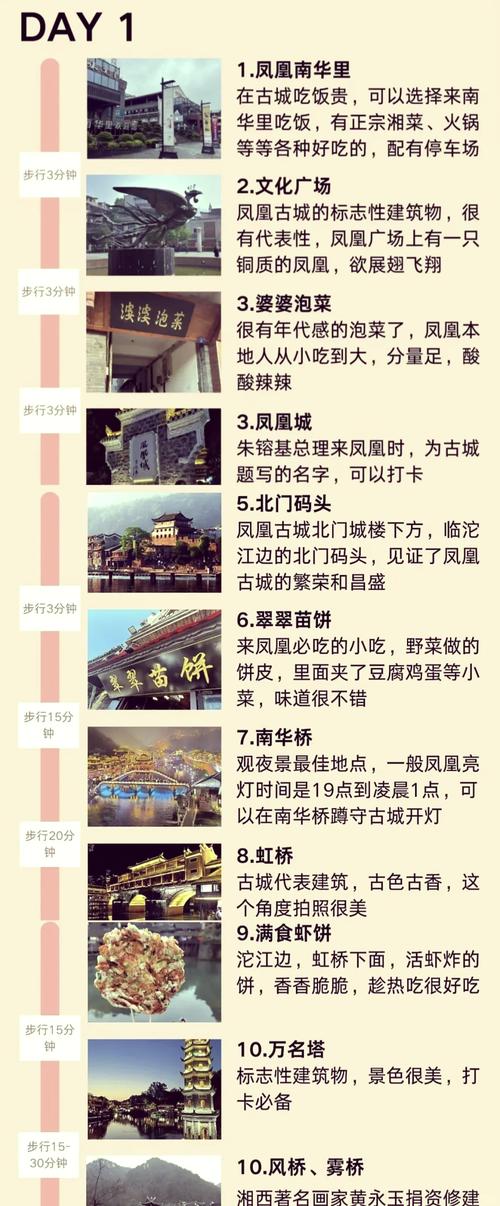 去湘西旅游,都有哪些攻略?