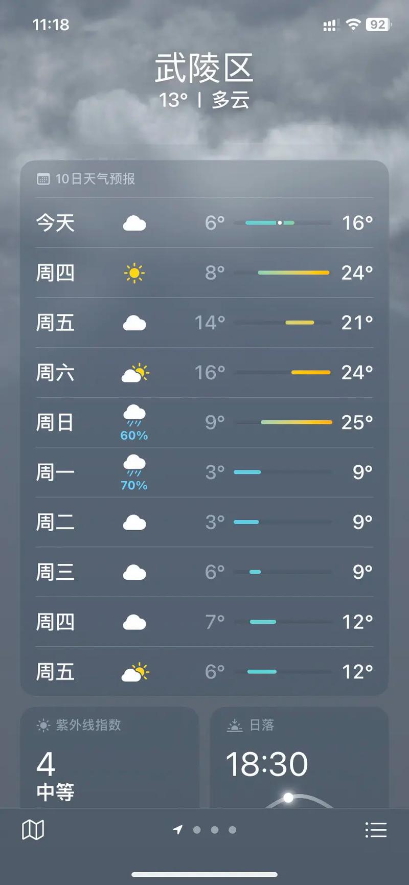 常德天气预报30天?
