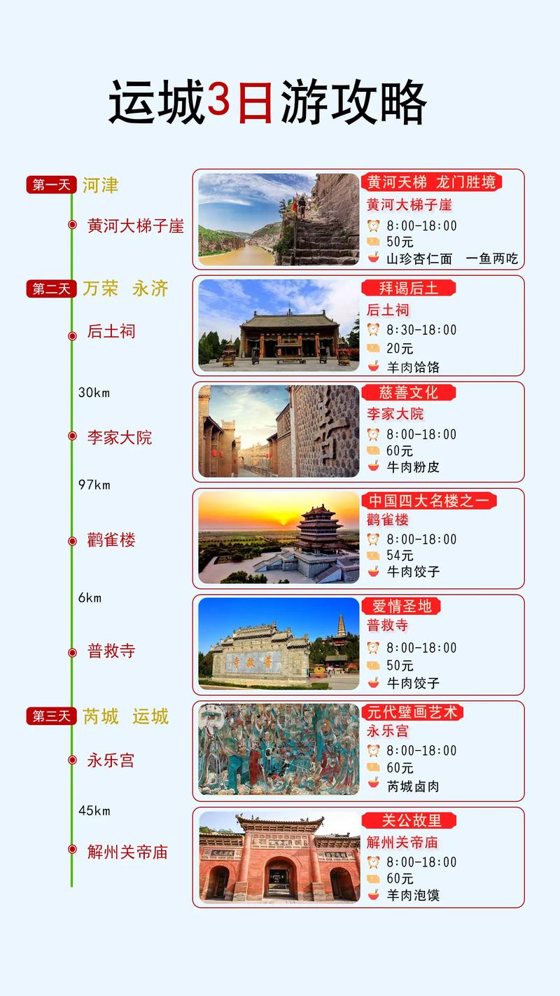 运城5a景区排名