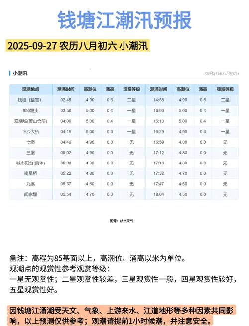 钱塘江会经常下雨吗