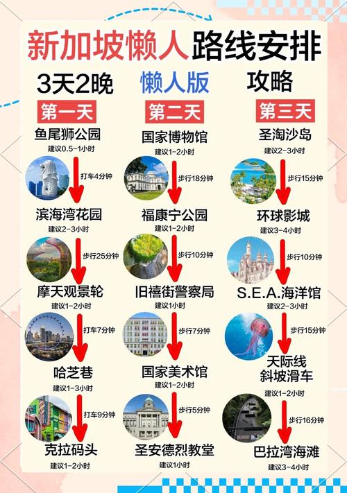 去新加坡旅游大概花多少钱?