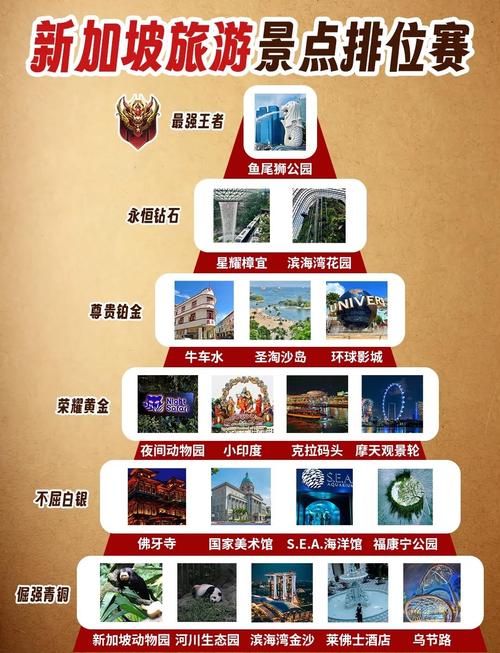 新加坡全自助游攻略