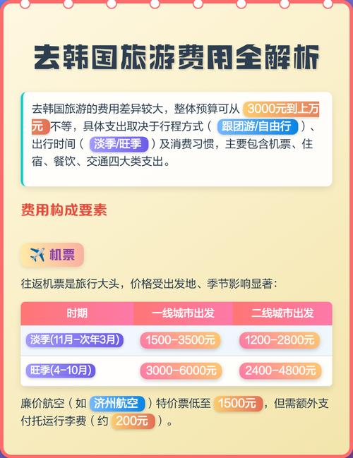 韩国旅游消费高吗(去韩国旅游花费)