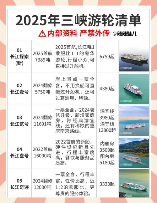 重庆三峡游多少钱,重庆三峡游费用