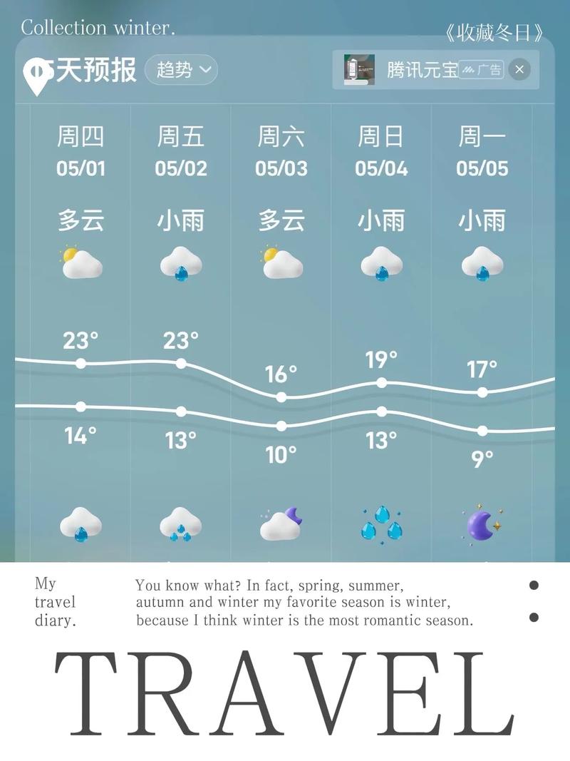 昌黎鱼岛6号天气