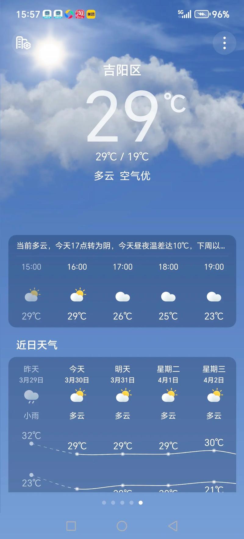 昌黎黄金海岸逐时天气预报