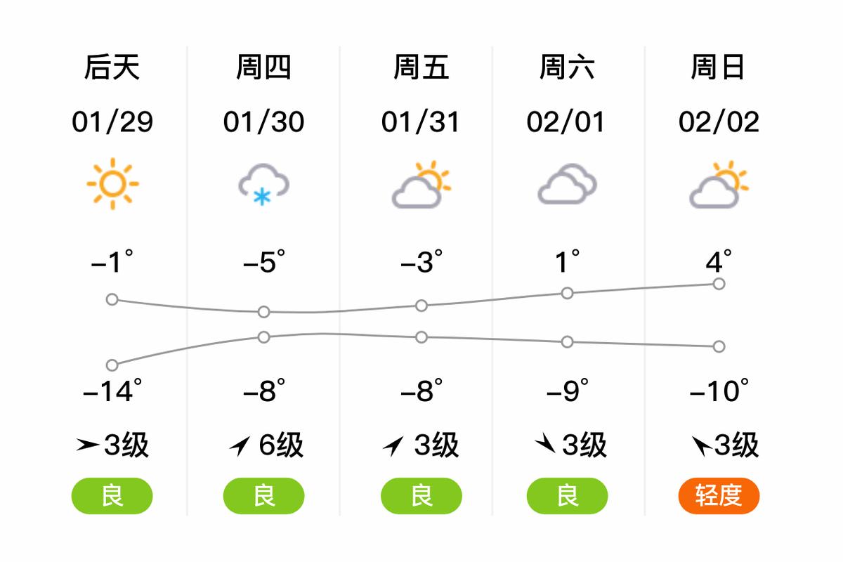 昌黎渔岛天气,秦皇岛昌黎渔岛天气预报