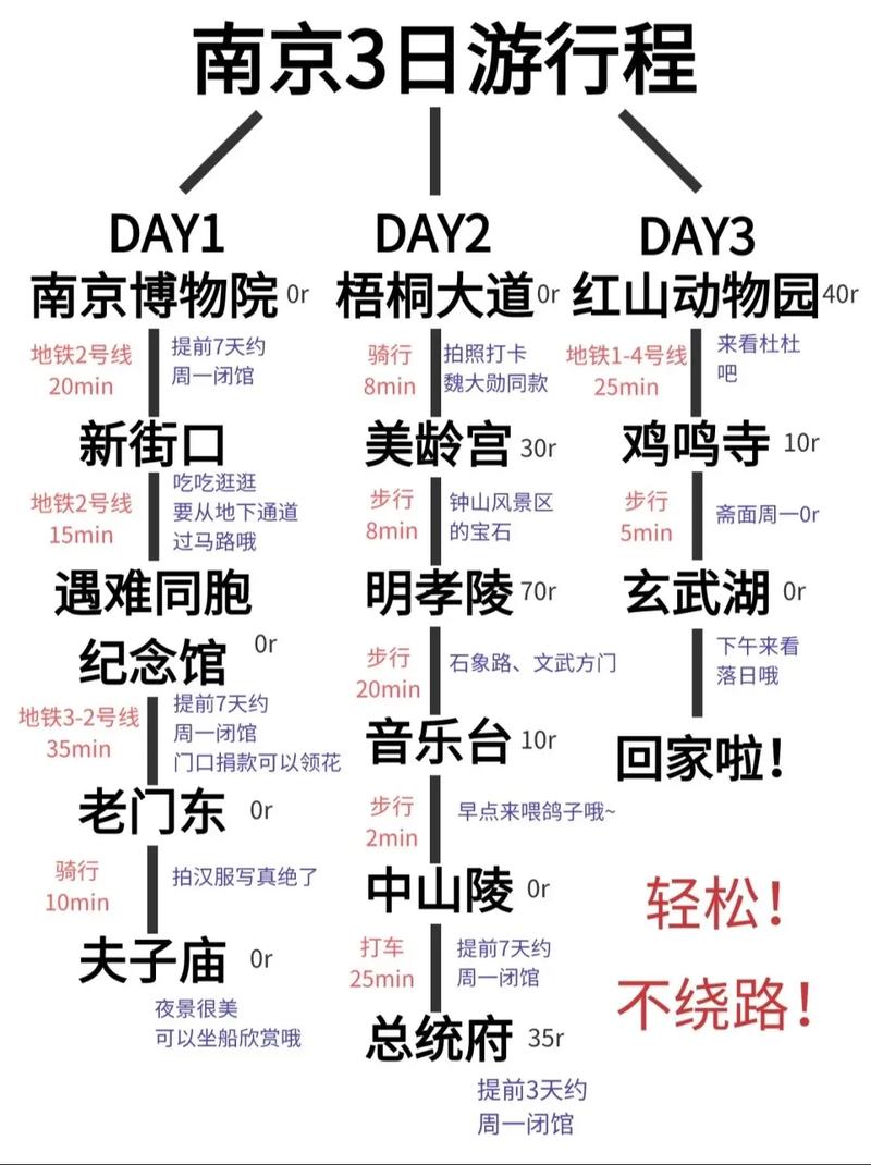 南京两天一夜旅游攻略