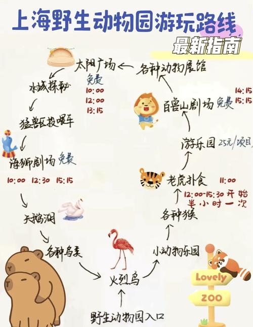 上海野生动物园一日游总结