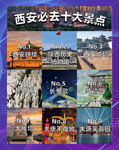 西安旅游胜地有几个前十景点排名榜